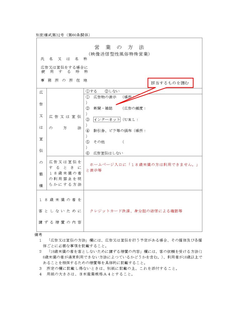 営業の方法を記載した書類の記載例